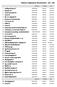 Partita IVA Protocollo data