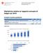 Statistiche relative al rapporto annuale di fedpol sul 2016