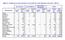 TABELLA 3 - Distribuzione per tipo di facoltà dei corsi di studio del vecchio ordinamento attivi nell'a.a. 2001/02