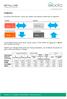 METALLI LME FORECAST REPORT 20 GIUGNO 2018