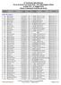 Numero Pettorale. Data Nascita. Numero Tessera. Categ. Nome. Iscritti: In gara: 0. SpeedPass - GESTIONE CORSE - Info Line