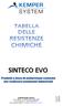 Acetaldeide Aromasol H + Acetone - Acido nitrico 5% a 20 C + Acetonitrile + Acido nitrico 10% a 20 C + Acidi grassi di semi di lino + Acido nitrico