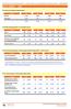 5) Situazione Occupazionale a 1 anno dalla Laurea (Indadine AlmaLaurea) dati 2015