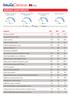 Comune. Indicatori Popolazione residente Variazione intercensuaria annua 1,5 1,5 3,1