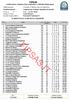 FIPSAS.IT FIPSAS. Federazione Italiana Pesca Sportiva e Attività Subacquee CLASSIFICA DI GIORNATA A SQUADRE