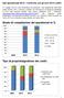 Grado di compilazione dei questionari in %