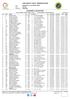 SALENTO HALF MARATHON. Classifica generale Gara: Salento Half Marathon 2018 Organizzatore: Saracenatletica DEFINITIVA