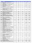 Mese Struttura N. Persone Giorni Lavorativi Giorni Assenza % Presenza % Assenza 04/2017 DA001-DIREZIONE AMMINISTRATIVA -