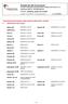 Scheda dei dati di sicurezza secondo il ordinanza sui prodotti chimici, (OPChim 2015, SR ) e regolamento (EG) Nr.