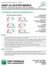 ASSET ALLOCATION MENSILE BNPP AM Multi Asset, Quantitative and Solutions (MAQS)