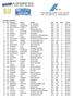 CLASSIFICA GENERALE Pos. Pett. Cognome Nome Società Anno Cat. Cl.Cat. Tempo COLOMBINI SIMONE ATL FRIGNANO 1996 J - SM 1 00:24: