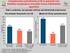 Dati a confronto con placebo sull uso dei bifosfonati endovenosi Percentuale di pazienti con CS