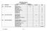 MIUR-CSA di Potenza DISPONIBILITA' II GRADO PER C.T.D. (Supplenze) CLC. DISCIPLINA SCUOLA OR.DIRITTO O.FATTO 0RE