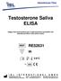 Testosterone Saliva ELISA