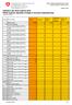 Statistica dei rifiuti speciali 2015 Rifiuti speciali importati e trattati in Svizzera (importazione)