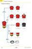 Pulsanti d emergenza. Diagramma di selezione. 49 Catalogo Generale HMI TIPO DI SEGNALAZIONE. P R B push-pull rotazione a serratura