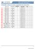 DIAGRAMMI E TABELLE DI CARICO / DIAGRAMS AND LOADCHARTS