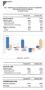 Tav.1 - Distribuzione di prodotti finanziari e servizi di investimento delle imprese aderenti ad Assoreti (in milioni di euro)