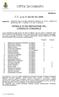 CITTA DI COSSATO ADOZIONE DELLA DECIMA VARIANTE PARZIALE AL P.R.G.C. VIGENTE AI SENSI DELL ART. 17 COMMA 7 L.R. 56/77 E SS.MM.II.