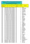 Graduatoria di Istituto II Fascia Personale Docente Scuola Secondaria di I Grado MIIC83300P Data Produzione Graduatoria Definitiva: 22/03/2017