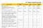 Pr7 Tabella comparativa prodotti