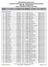 Numero Pettorale. Data Nascita. Numero Tessera. Categ. Nome. Iscritti: In gara: 143. SpeedPass - GESTIONE CORSE - Info Line