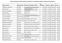 ELENCO INCARICHI EXTRAISTITUZIONALI AUTORIZZATI AL PERSONALE DOCENTE E RICERCATORE ANNO 2013