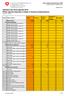 Statistica dei rifiuti speciali 2016 Rifiuti speciali importati e trattati in Svizzera (importazione)