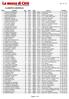 CLASSIFICA GENERALE 06_10_13. Pos. Atleta Se. A.N. Cat. Società Tempo. Pagina 1 di 5