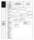 Mappa delle attività e dei contenuti (indicazioni nodali)