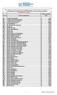 363 Ab ANTI-CITOMEGALOVIRUS IgM [S] 269 Ab ANTI-COXSACKIE A TOTALI [S] 356 Ab-ANTI COXSACKIE virus B (IgM) 355 Ab-ANTI COXSACKIE virus B (IgM+IgG)