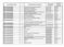 denominazione AREA n Denominazione procedimento