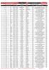 CLASSIFICA GENERALE GARA Pag.1 di 12 DENOMINAZIONE GARA DATA KM ORGANIZZATORE ELABORATO DA