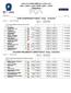 CDI3 + CDICh + CDIJ + CDIP + CDIY + CDIYH Classifica. TEAM CHAMPIONSHIP PONIES - Friday - 04/03/2016