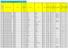 Posto Cognome Nome Data Nascita A013 CHIMICA E TECNOLOGIE CHIMICHE NORMALE NN 1 SCHILIRO' AURELIO 11/01/1974 CT VA 1 3 Z