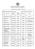 N. Iscr. Data di nascita. Luogo di nascita. Assessorato Turismo, Artigianato e Commercio