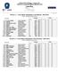 SANTA GIUSTA 29 Luglio - 2 Agosto 2015 CIRCUITO ALLEVATORIALE MIPAAF Classifica