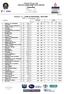 PORANO 7-9 Luglio 2006 CIRCUITO UNIRE-FISE TAPPA CENTRO. Classifica. Premio n ANNI DI PRECISIONE - 09/07/2006 4ANN - n. 1 di Precisione - Tab.