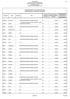 RISORSE DESTINATE ALLA CATEGORIA E AREA AI SENSI DEL D.D.G. N. 8205/2015: ,19