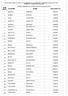 COGNOME NOME DATA NASCITA 1 AGNELLI SABRINA 06/01/83 ALBASI SIMONA 14/09/70 ALOE VALENTINA 15/06/86 AMERICO GIANLUCA 26/10/88