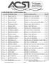 N. DI PART. COGNOME e NOME CODICE & NOME SOCIETA' PUNTI 4 93 RENGHI CRISTIAN 10R0262 FCI / SANTA MARIA DEGLI ANGELI 7