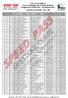 Corri con la Befana Prova Challenger del Circuito BioRace Villagrazia di Carini (PA) - 15 Gennaio 2017 Classifica Assoluta - Km.