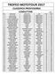 TROFEO MOTOTOUR 2017 CLASSIFICA PROVVISORIA