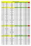 CLASIFICACION POR CATEGORIAS POS DORSAL APELLIDO NOMBRE SEXO GRUPO LOCALIDAD CATEGORIA TIEMPO CARRIZO GISEL F 10K RAFAELA 10KF16 A 19 00:52:08