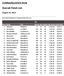 CORNAPALOOZA RUN Overall Finish List