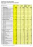 Statistica dei rifiuti speciali 2014 Rifiuti svizzeri trattati sul territorio nazionale