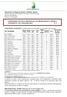 NOTIZIARIO TECNICO REGIONALE DI PRODUZIONE E DIFESA INTEGRATA MAGGIO 2015 N. 5 N APRILE 2015 N. 0