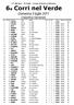 6a Corri nel Verde Domenica 3 luglio 2011 Classifica Generale pos. m/f pett. cognome nome società anno cat. m/f tempo distacco punti Trofeo