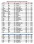 Atleti Iscritti al Criterium Nazionale di Distensione su Panca 2009