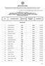 PUNTEGGIO TOTALE NR COGNOME E NOME ID PRATICA CONTRIBUTO BENEFICIARI. 1 Fancello Caterina , ,00. 2 Aragona Alessia ,33 2.